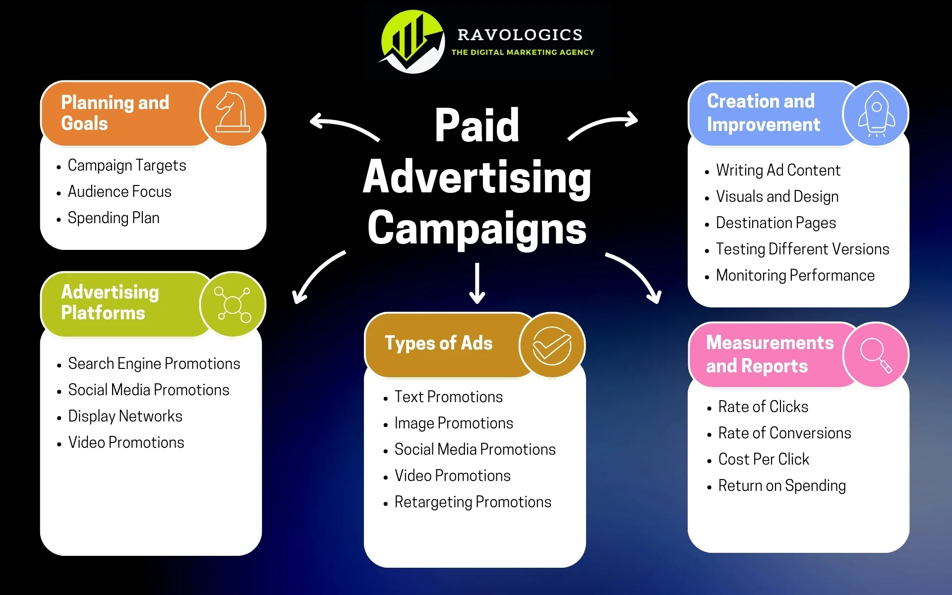 Mastering Paid Advertising & PPC for Small Businesses