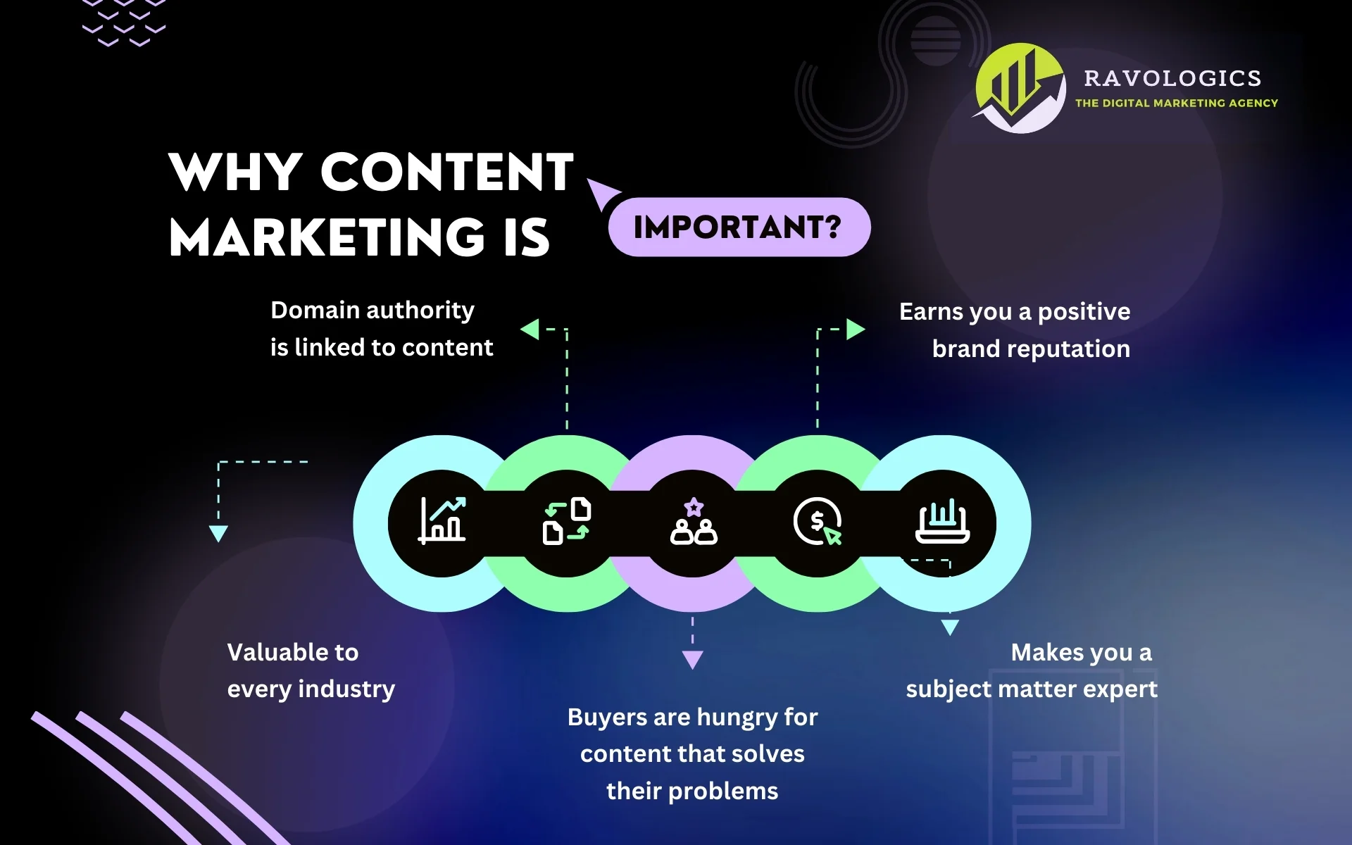 Content Marketing & Creation: Strategies to Elevate Your Digital Marketing Game